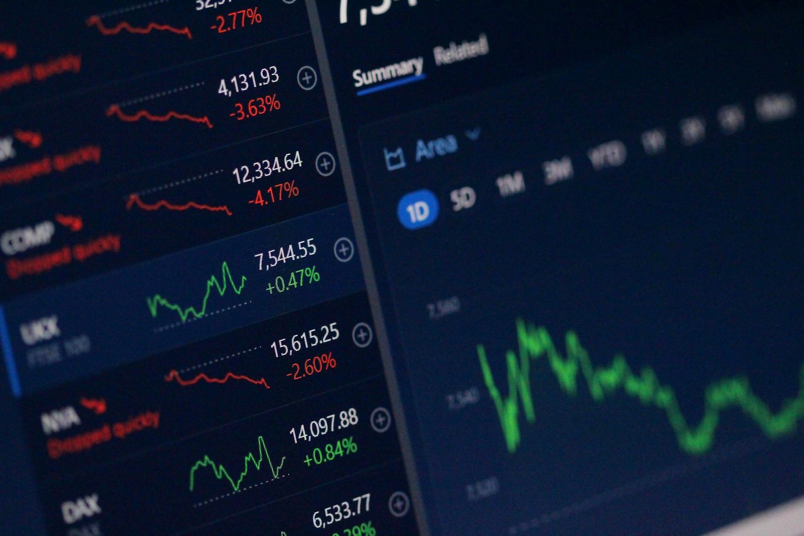 Aktienkurse und Charts auf einem Bildschirm